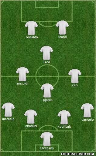 Dream Team Formation 2019