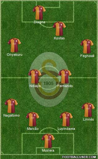 Galatasaray SK Formation 2019