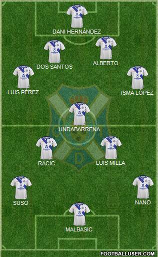 C.D. Tenerife S.A.D. Formation 2019