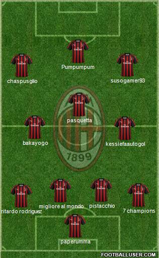 A.C. Milan Formation 2019