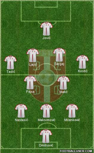 Serbia Formation 2019