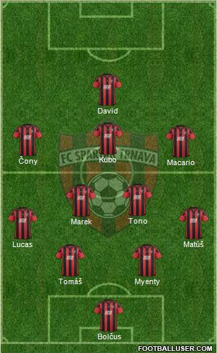 FC Spartak Trnava Formation 2019