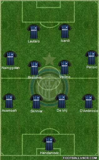 F.C. Internazionale Formation 2019