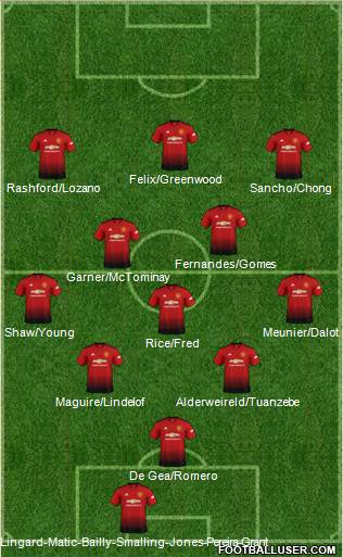 Manchester United Formation 2019