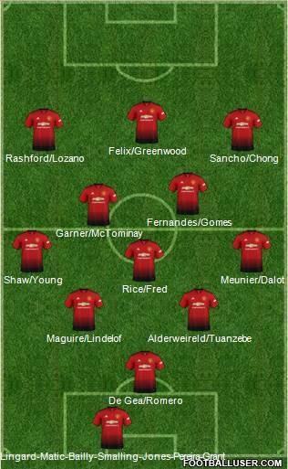 Manchester United 4-3-3 football formation