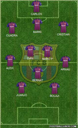 F.C. Barcelona Formation 2019