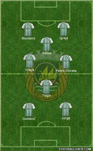 Rio Ave Futebol Clube Formation 2019