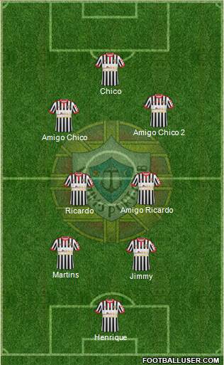 Varzim Sport Clube Formation 2019