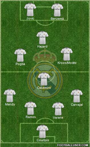 Real Madrid C.F. Formation 2019