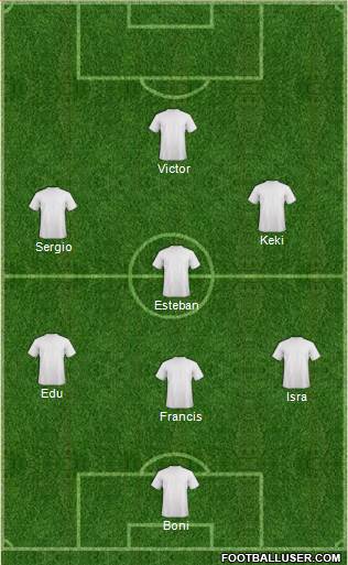 Champions League Team Formation 2019