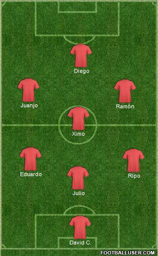 Champions League Team Formation 2019