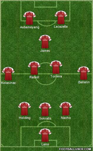 Arsenal Formation 2019