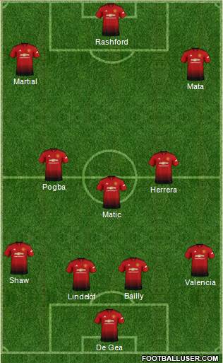 Manchester United Formation 2019
