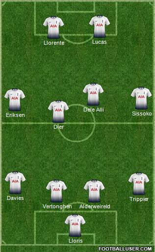 Tottenham Hotspur Formation 2019