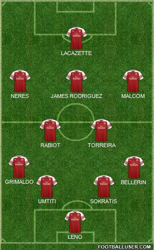 Arsenal Formation 2019