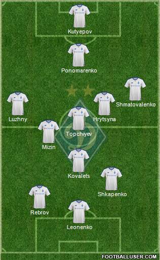 Dinamo Kiev Formation 2019