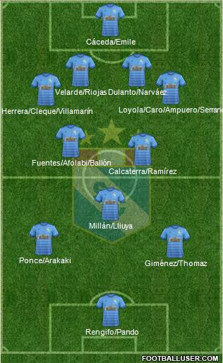C Sporting Cristal S.A. Formation 2019
