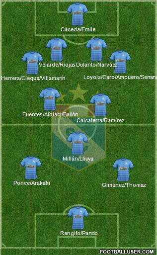 C Sporting Cristal S.A. football formation