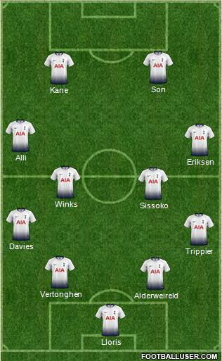 Tottenham Hotspur Formation 2019