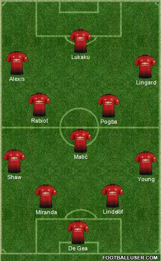 Manchester United Formation 2019
