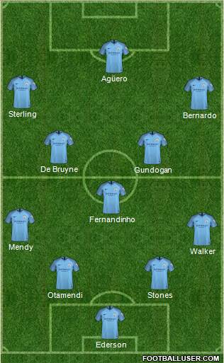 Manchester City Formation 2019