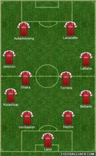 Arsenal Formation 2019