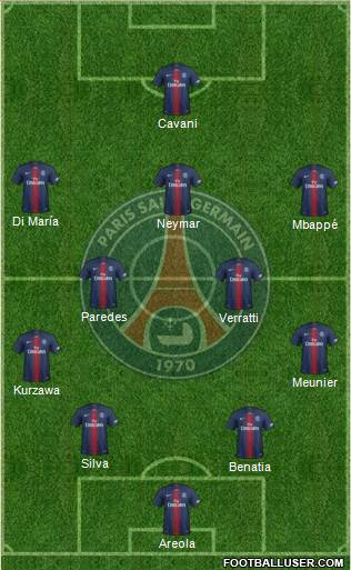 Paris Saint-Germain Formation 2019