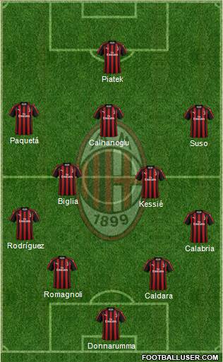 A.C. Milan Formation 2019