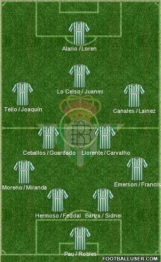 Real Betis B., S.A.D. Formation 2019