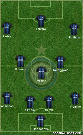 F.C. Internazionale Formation 2019