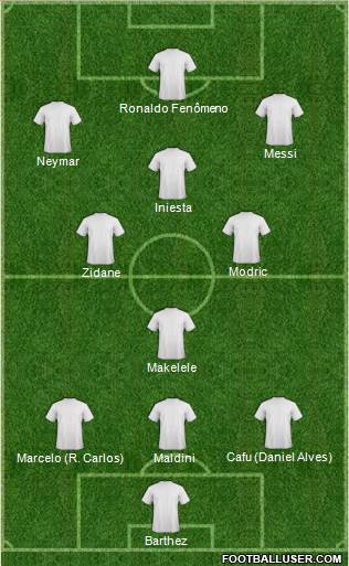 Dream Team Formation 2019