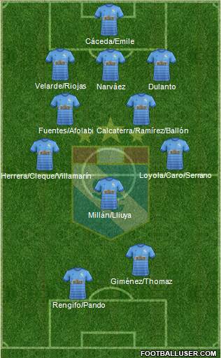 C Sporting Cristal S.A. Formation 2019
