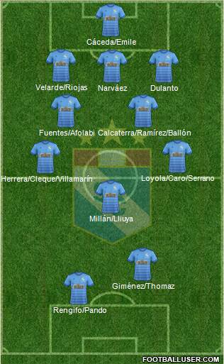 C Sporting Cristal S.A. football formation