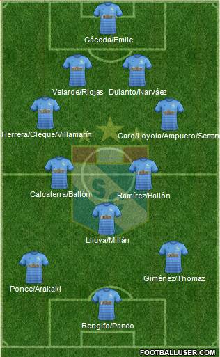 C Sporting Cristal S.A. 4-3-3 football formation