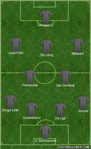 Champions League Team Formation 2019