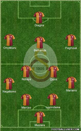 Galatasaray SK Formation 2019