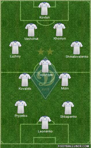 Dinamo Kiev Formation 2019