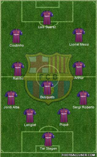 F.C. Barcelona Formation 2019