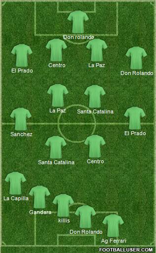 Dream Team Formation 2019