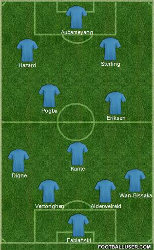 Dream Team Formation 2019