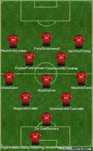 Manchester United Formation 2019