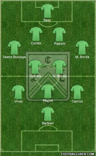Ferro Carril Oeste Formation 2019