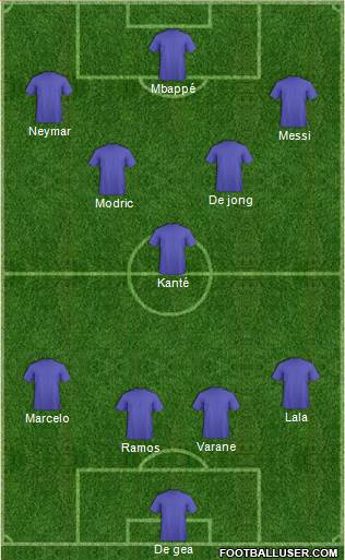 Dream Team Formation 2019