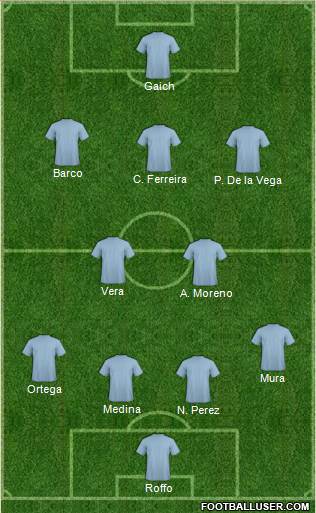 Dream Team Formation 2019