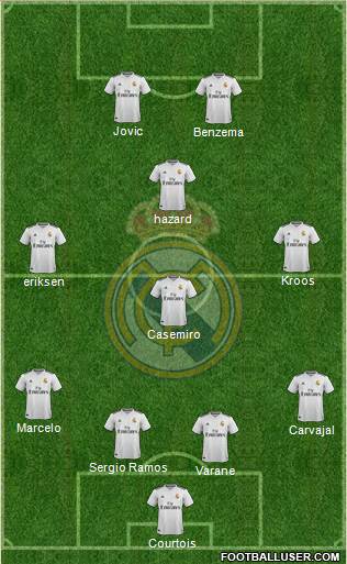 Real Madrid C.F. Formation 2019