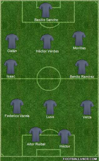 Dream Team Formation 2019
