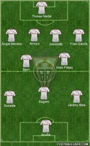 Albacete B., S.A.D. Formation 2019