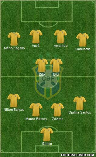 Brazil Formation 2019