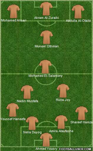 Champions League Team Formation 2019