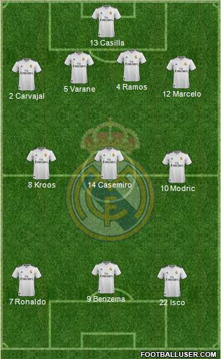 Real Madrid C.F. Formation 2019